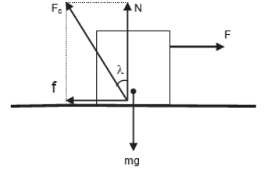 CBSE-Class-11-Physics-Newtons-Laws-Of-Motion-Notes-Set-E-60