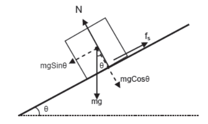 CBSE-Class-11-Physics-Newtons-Laws-Of-Motion-Notes-Set-E-61