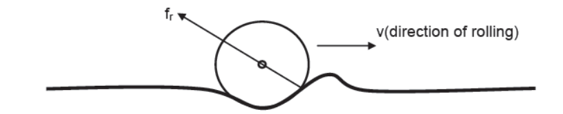 CBSE-Class-11-Physics-Newtons-Laws-Of-Motion-Notes-Set-E-62