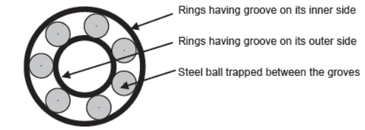 CBSE-Class-11-Physics-Newtons-Laws-Of-Motion-Notes-Set-E-63