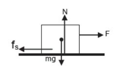 CBSE-Class-11-Physics-Newtons-Laws-Of-Motion-Notes-Set-E-65