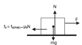 CBSE-Class-11-Physics-Newtons-Laws-Of-Motion-Notes-Set-E-66