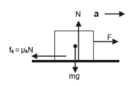 CBSE-Class-11-Physics-Newtons-Laws-Of-Motion-Notes-Set-E-67
