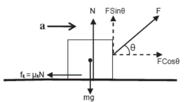 CBSE-Class-11-Physics-Newtons-Laws-Of-Motion-Notes-Set-E-68