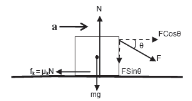 CBSE-Class-11-Physics-Newtons-Laws-Of-Motion-Notes-Set-E-69