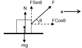 CBSE-Class-11-Physics-Newtons-Laws-Of-Motion-Notes-Set-E-7