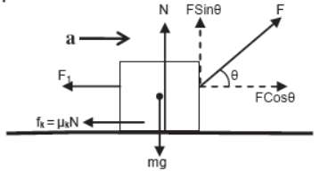 CBSE-Class-11-Physics-Newtons-Laws-Of-Motion-Notes-Set-E-70