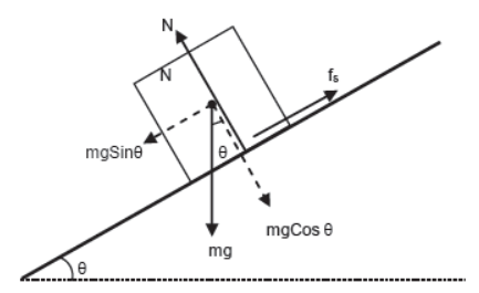 CBSE-Class-11-Physics-Newtons-Laws-Of-Motion-Notes-Set-E-72