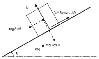 CBSE-Class-11-Physics-Newtons-Laws-Of-Motion-Notes-Set-E-73