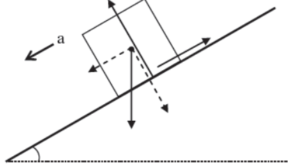 CBSE-Class-11-Physics-Newtons-Laws-Of-Motion-Notes-Set-E-74