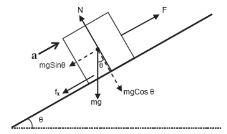 CBSE-Class-11-Physics-Newtons-Laws-Of-Motion-Notes-Set-E-75