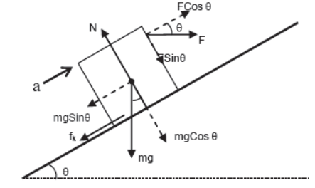 CBSE-Class-11-Physics-Newtons-Laws-Of-Motion-Notes-Set-E-76