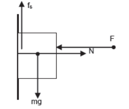 CBSE-Class-11-Physics-Newtons-Laws-Of-Motion-Notes-Set-E-77