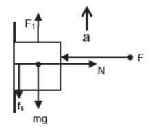 CBSE-Class-11-Physics-Newtons-Laws-Of-Motion-Notes-Set-E-78