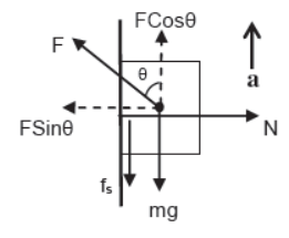 CBSE-Class-11-Physics-Newtons-Laws-Of-Motion-Notes-Set-E-79
