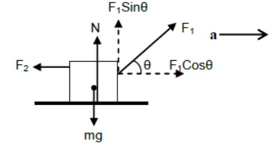 CBSE-Class-11-Physics-Newtons-Laws-Of-Motion-Notes-Set-E-8