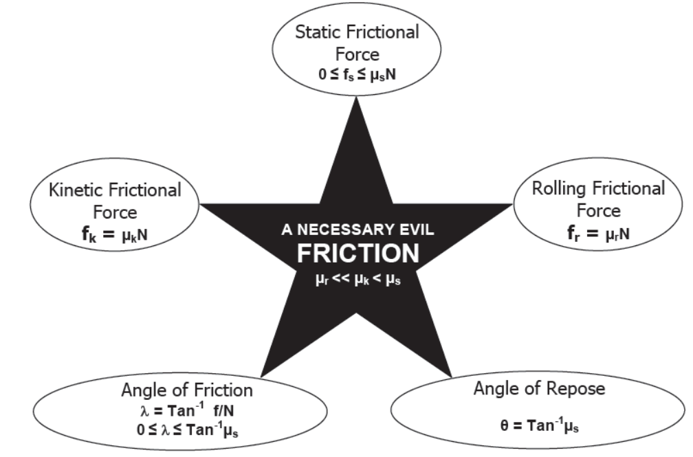 CBSE-Class-11-Physics-Newtons-Laws-Of-Motion-Notes-Set-E-80
