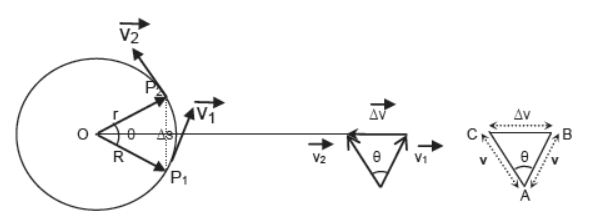 CBSE-Class-11-Physics-Newtons-Laws-Of-Motion-Notes-Set-E-82
