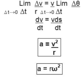 CBSE-Class-11-Physics-Newtons-Laws-Of-Motion-Notes-Set-E-83