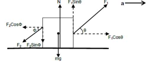 CBSE-Class-11-Physics-Newtons-Laws-Of-Motion-Notes-Set-E-9