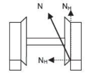 CBSE-Class-11-Physics-Newtons-Laws-Of-Motion-Notes-Set-E-90