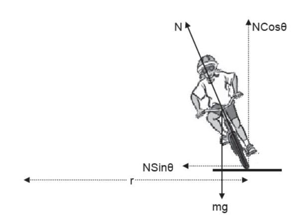 CBSE-Class-11-Physics-Newtons-Laws-Of-Motion-Notes-Set-E-96