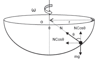 CBSE-Class-11-Physics-Newtons-Laws-Of-Motion-Notes-Set-E-97