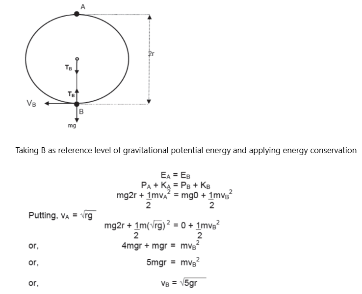 CBSE-Class-11-Physics-Newtons-Laws-Of-Motion-Notes-Set-E-99