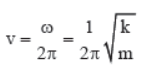 CBSE-Class-11-Physics-Oscillations-And-Waves-Notes-Set-C-15