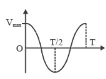 CBSE-Class-11-Physics-Oscillations-And-Waves-Notes-Set-C-17