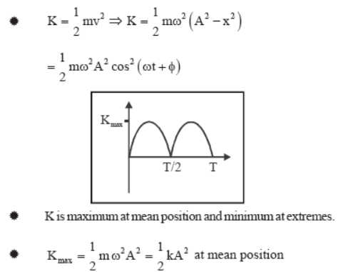 CBSE-Class-11-Physics-Oscillations-And-Waves-Notes-Set-C-19
