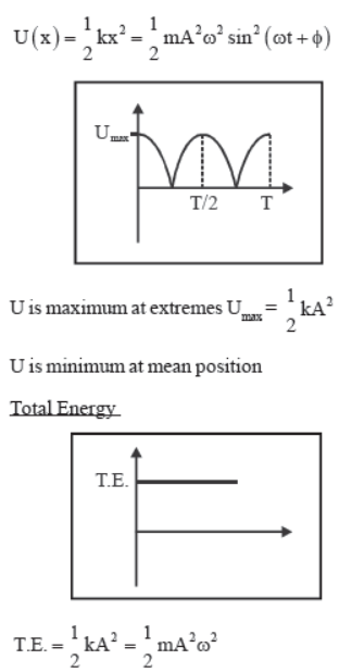 CBSE-Class-11-Physics-Oscillations-And-Waves-Notes-Set-C-20