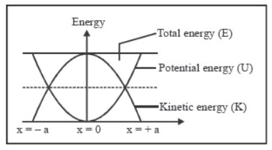 CBSE-Class-11-Physics-Oscillations-And-Waves-Notes-Set-C-21