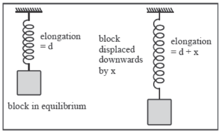 CBSE-Class-11-Physics-Oscillations-And-Waves-Notes-Set-C-23