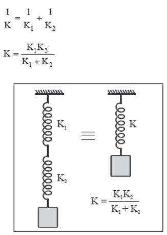 CBSE-Class-11-Physics-Oscillations-And-Waves-Notes-Set-C-24