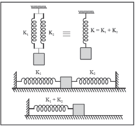 CBSE-Class-11-Physics-Oscillations-And-Waves-Notes-Set-C-25