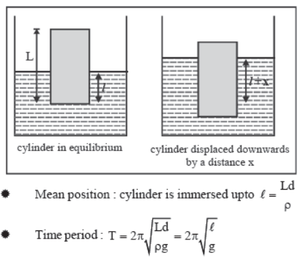 CBSE-Class-11-Physics-Oscillations-And-Waves-Notes-Set-C-26