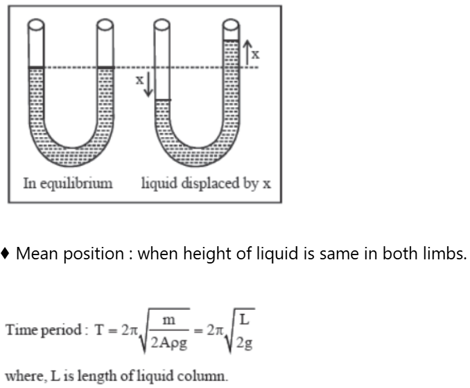 CBSE-Class-11-Physics-Oscillations-And-Waves-Notes-Set-C-27