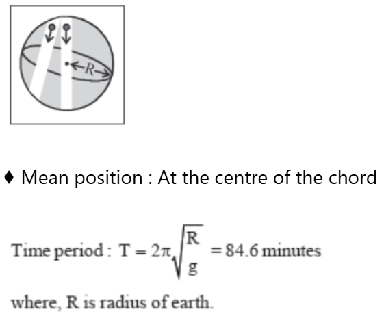 CBSE-Class-11-Physics-Oscillations-And-Waves-Notes-Set-C-28