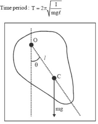 CBSE-Class-11-Physics-Oscillations-And-Waves-Notes-Set-C-30