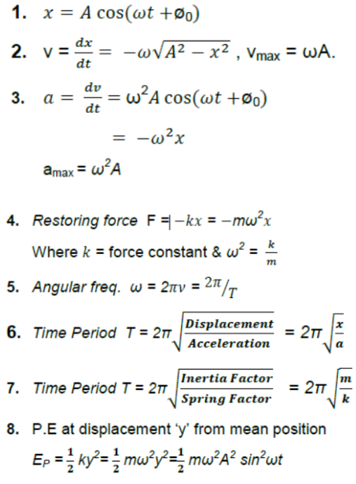 CBSE-Class-11-Physics-Oscillations-And-Waves-Notes-Set-C-4