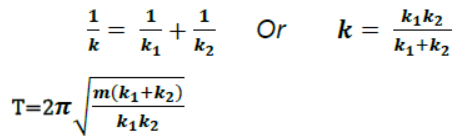 CBSE-Class-11-Physics-Oscillations-And-Waves-Notes-Set-C-8