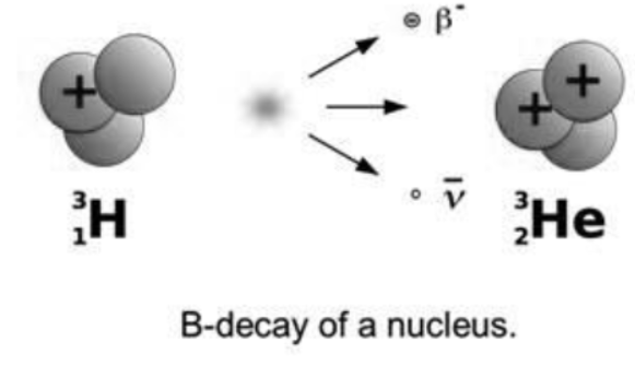 CBSE-Class-11-Physics-Physical-World-And-Measurement-Notes-Set-B-4