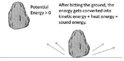 CBSE-Class-11-Physics-Physical-World-And-Measurement-Notes-Set-B-6