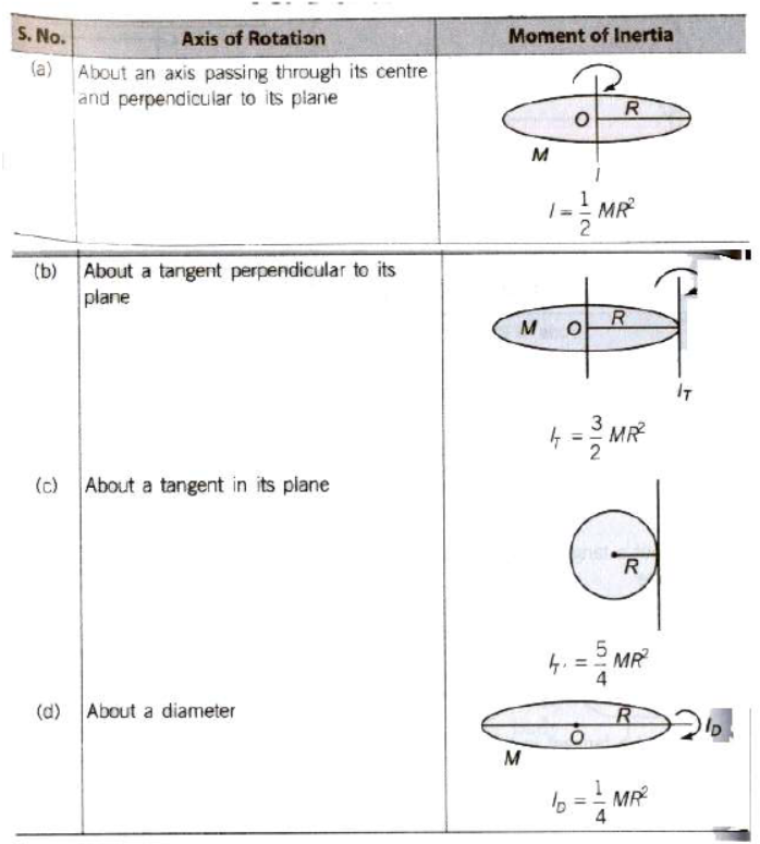 CBSE-Class-11-Physics-System-Of-Particles-And-Rotational-Motion-Notes-Set-C-10
