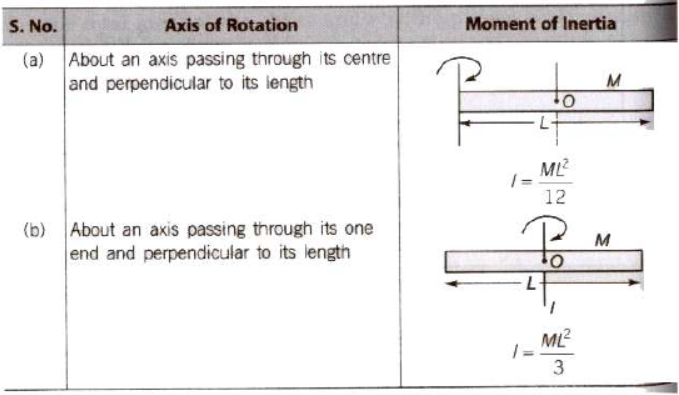 CBSE-Class-11-Physics-System-Of-Particles-And-Rotational-Motion-Notes-Set-C-11