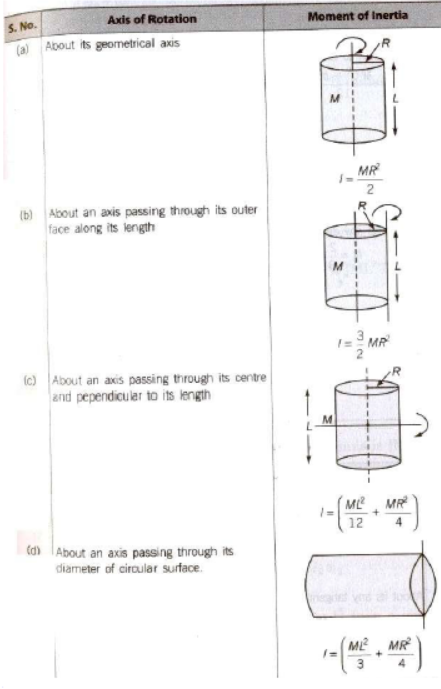 CBSE-Class-11-Physics-System-Of-Particles-And-Rotational-Motion-Notes-Set-C-12