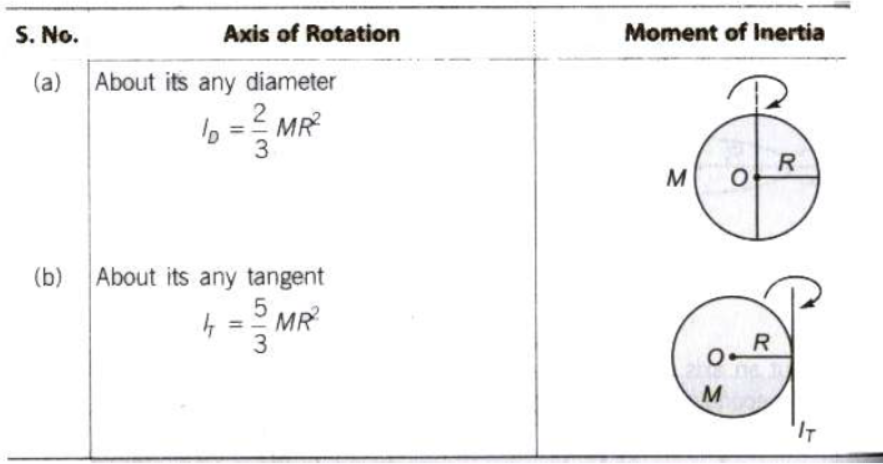 CBSE-Class-11-Physics-System-Of-Particles-And-Rotational-Motion-Notes-Set-C-14