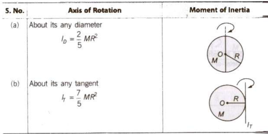 CBSE-Class-11-Physics-System-Of-Particles-And-Rotational-Motion-Notes-Set-C-15