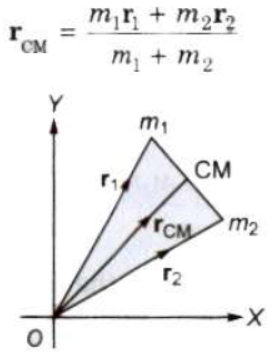 CBSE-Class-11-Physics-System-Of-Particles-And-Rotational-Motion-Notes-Set-C-3